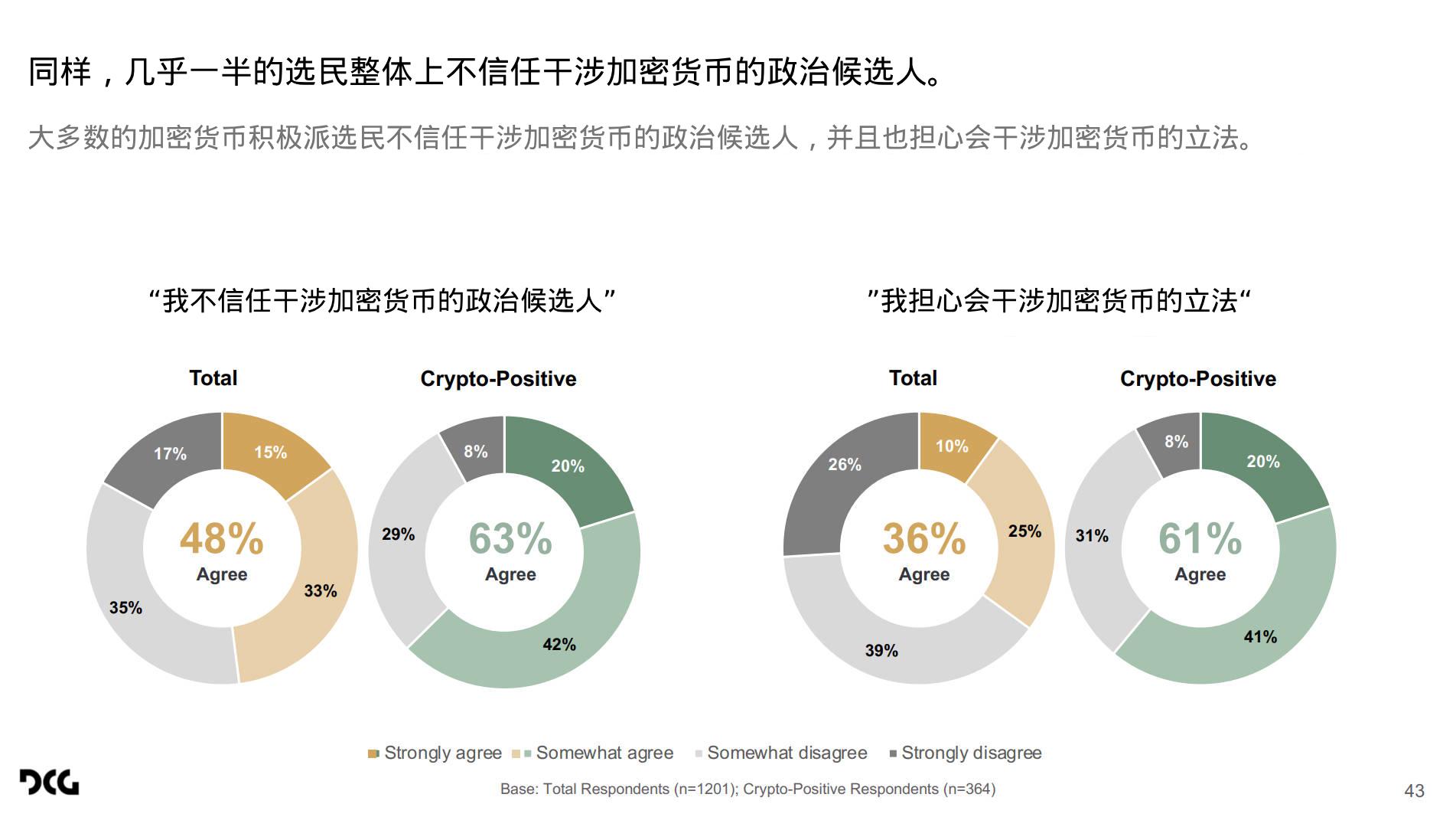 加密货币成摇摆州选票重要议题？深度解读哈里斯民调在摇摆州的加密调查