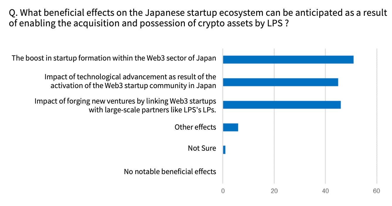 深度解讀：日本Web3市場的現狀和野望
