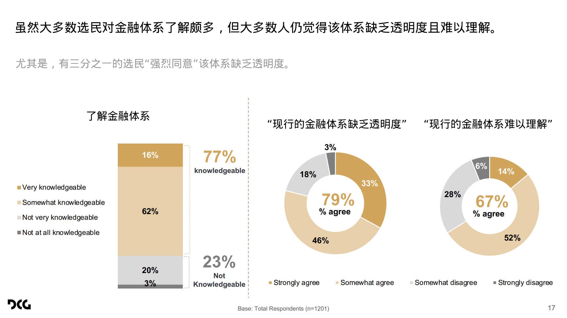 加密貨幣成搖擺州選票重要議題？深度解讀哈里斯民調在搖擺州的加密調查