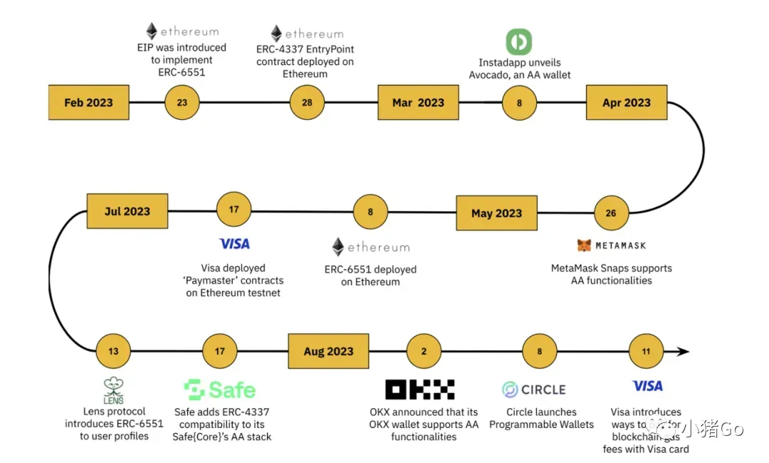 区块链钱包研究：Web3世界的“支付宝”该怎么实现？