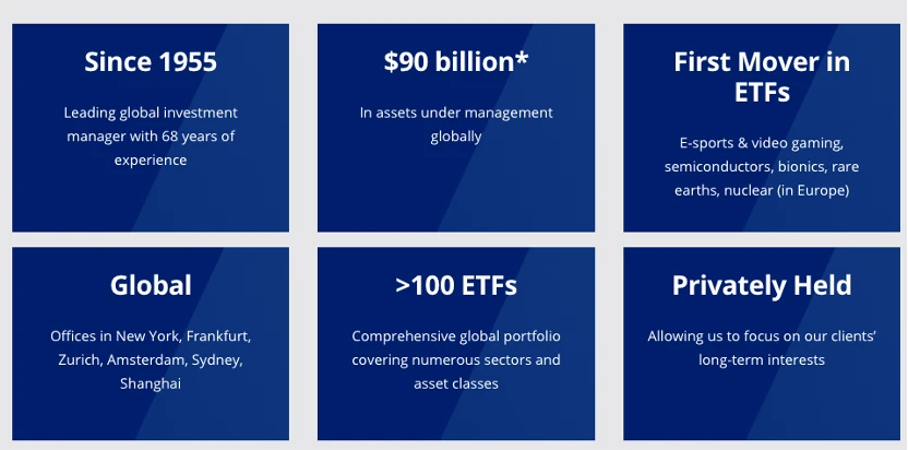 從黃金ETF到Solana ETF：扒扒VanEck的發家史