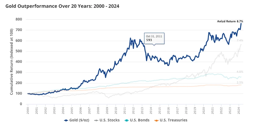 從黃金ETF到Solana ETF：扒扒VanEck的發家史