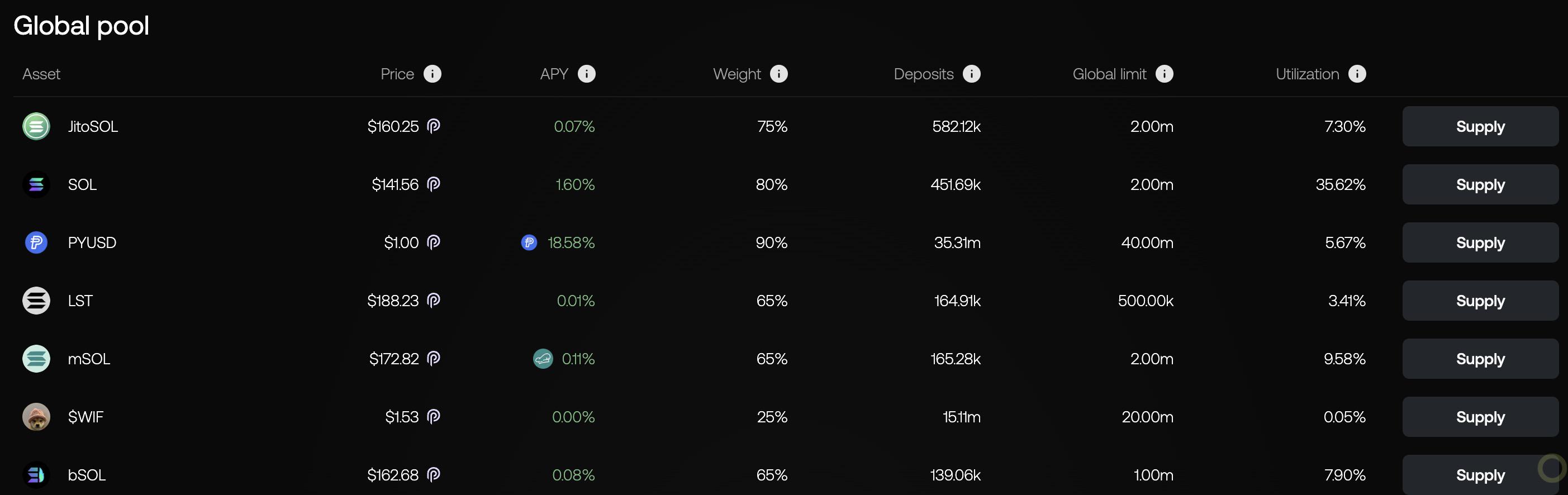 PYUSD của PayPal nhảy vọt lên stablecoin thứ sáu: tận dụng Solana và APY cao, quy mô đã tăng hơn 2 lần trong ba tháng qua