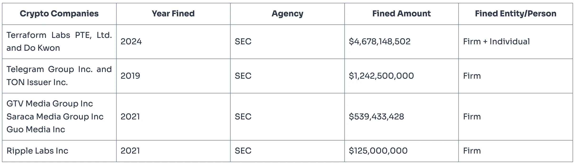 SEC Hoa Kỳ sẽ “tạo ra” doanh thu 4,7 tỷ USD vào năm 2024, liệu ngành tiền điện tử có trở thành “máy rút tiền”?