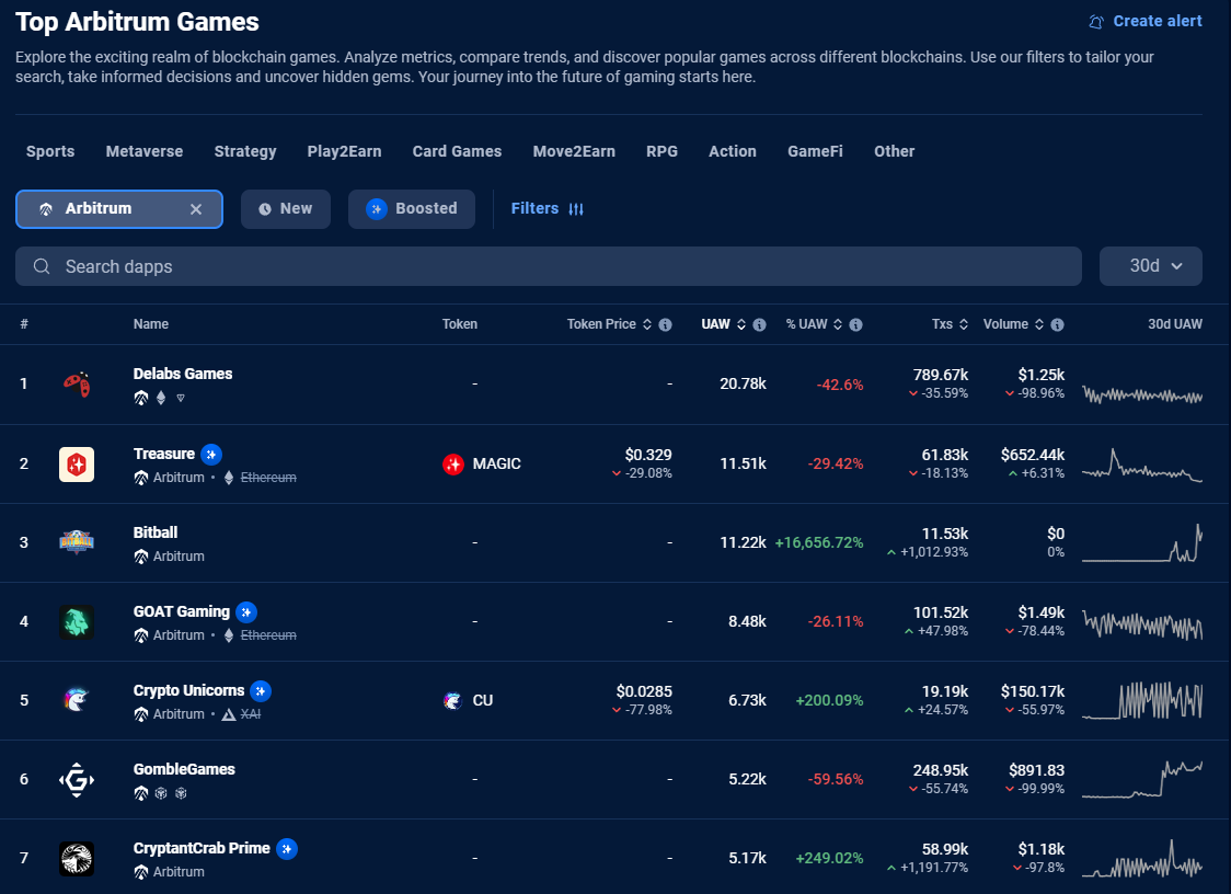 How to enter the Korean market? See what the leading public chains have done