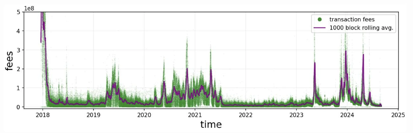 Amid the uproar, let’s re-examine Ethereum’s positioning and roadmap