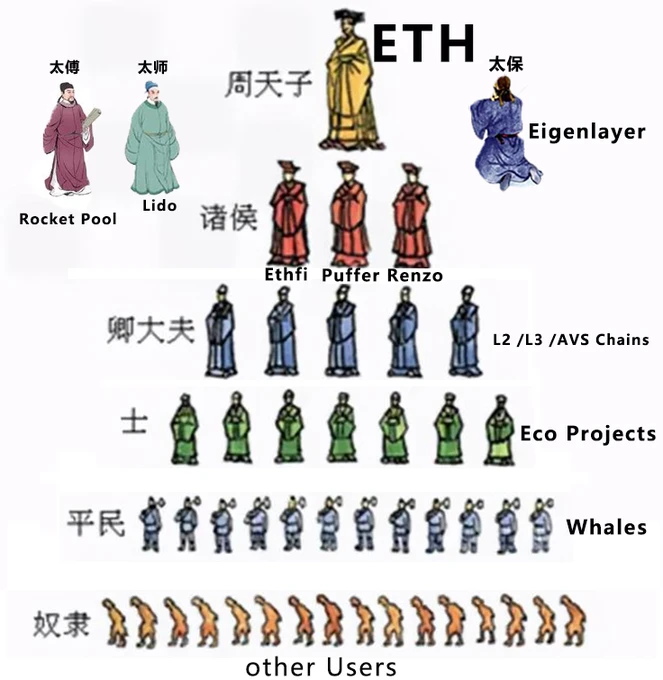 路在何方？淺析以太坊生態當前面臨的3大抽象問題