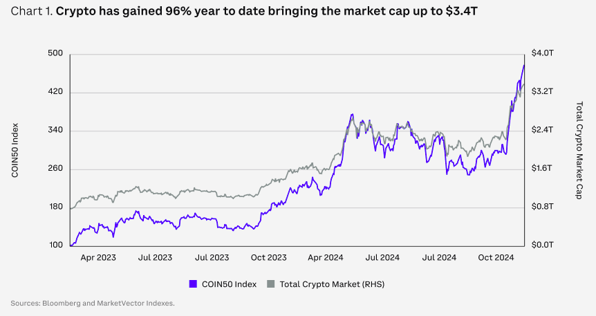 Coinbase報告：2025年加密市場全賽道展望