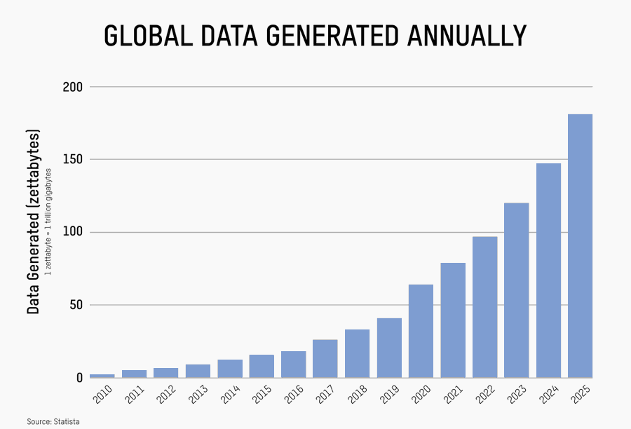 Crypto x AI：2025年值得關注的10大領域