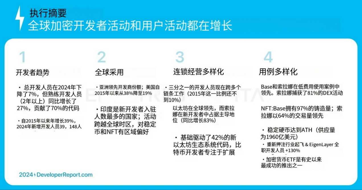 Electric Capital年度开发者报告：3.9万新开发者加入，超过一半以太坊开发者致力于L2