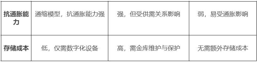 “战略储备”潮起，比特币将重塑主权国家与企业机构的“资产负债表”？