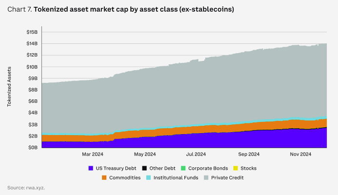 Coinbase報告：2025年加密市場全賽道展望