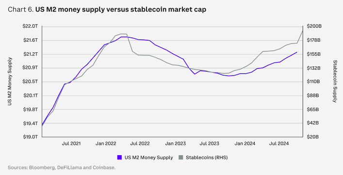 Coinbase報告：2025年加密市場全賽道展望