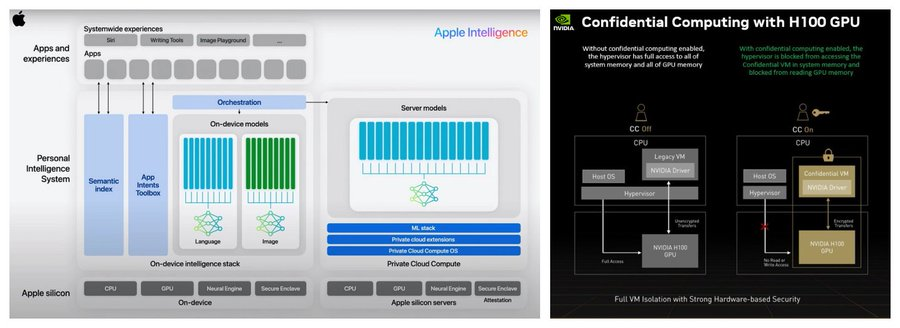 Crypto x AI：2025年值得關注的10大領域