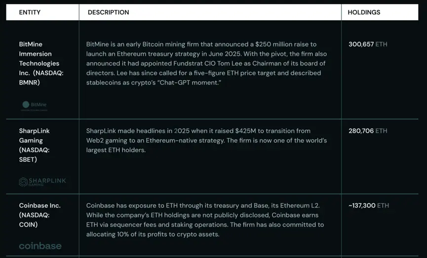 长文解读:机构储备竞赛助推以太坊成为万亿美元网络