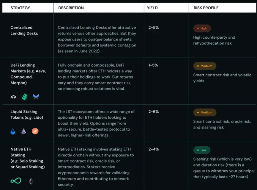 长文解读:机构储备竞赛助推以太坊成为万亿美元网络