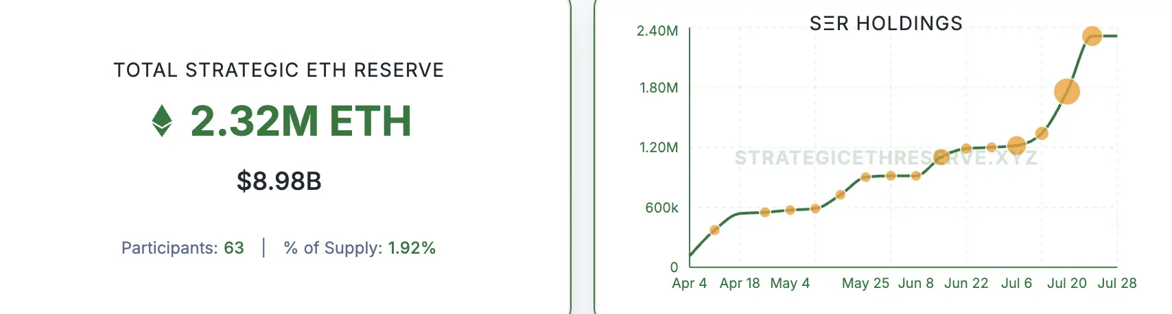 以太坊十大关键时刻回顾,一场持续10年的世界计算机实验