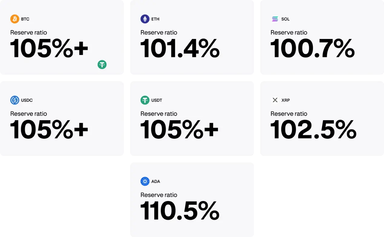 Kraken二季度财报亮点：约440万用户贡献4.12亿营收，即将推出Kraken借记卡等多个新业务