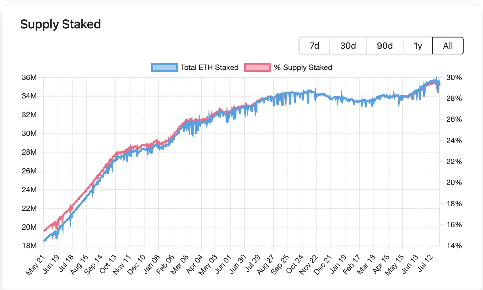 以太坊十大关键时刻回顾,一场持续10年的世界计算机实验