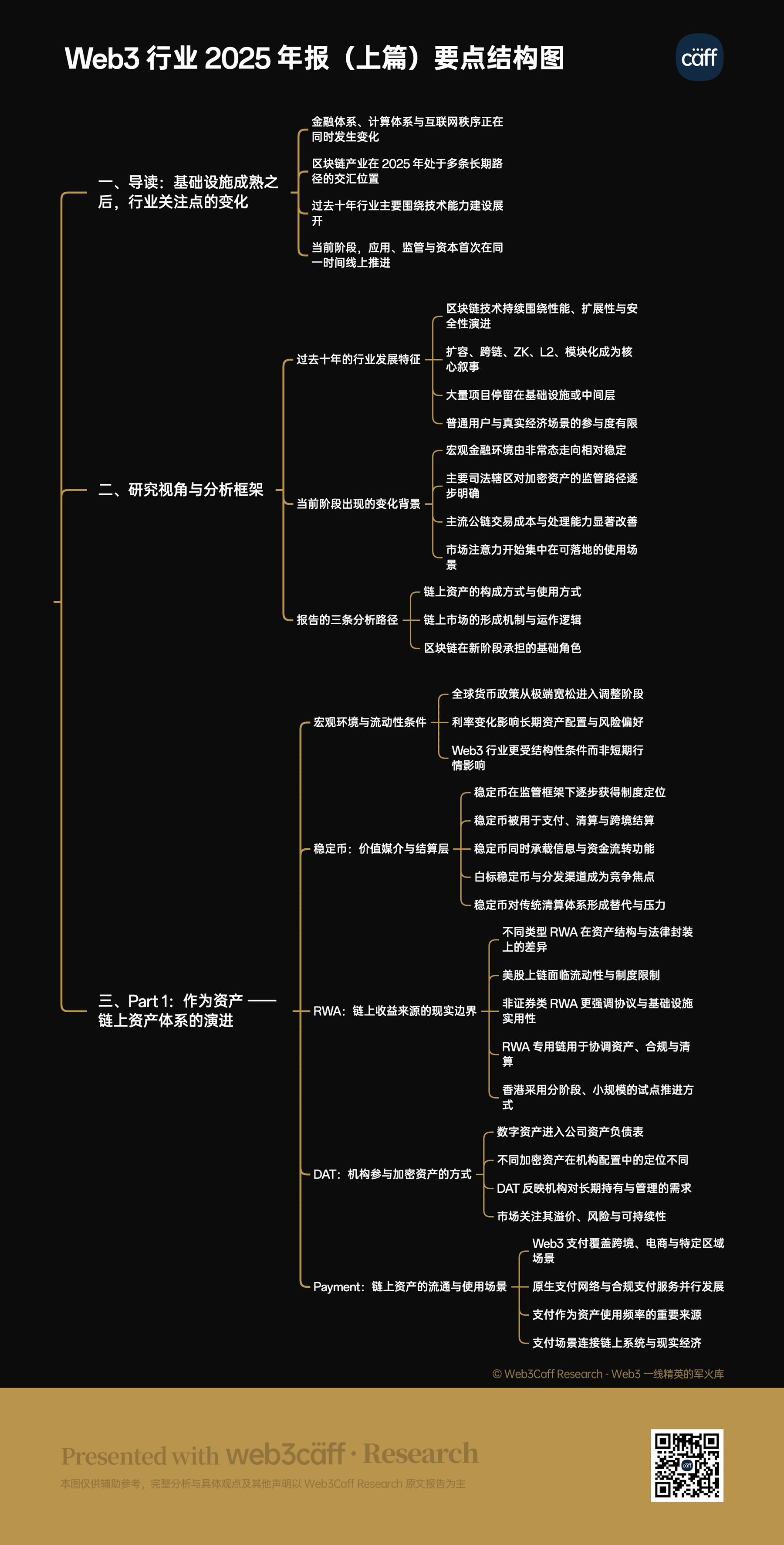 Web3 2025 年度 4 万字报告（上篇）：面向金融 × 计算 × 互联网秩序历史交汇，行业大转向即将开启？全景式拆解其结构变化、价值潜能、风险边界及未来展望-Web3Caff Research 外捕研究